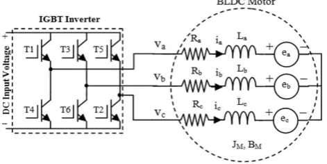 Fig -1: Equivalent circuit of the BLDC servomotor drive system.  