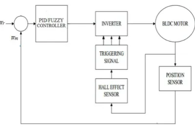 TABLE -1: CLOCKWISE ROTATION 