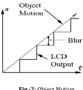 Fig -3: Human Visual System(HVS)  