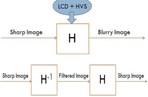 Fig -4:   Signal processing approach 