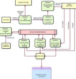 Fig 4.1 System Architecture  