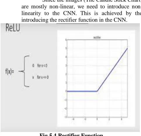Fig 5.5 Pooling Process 