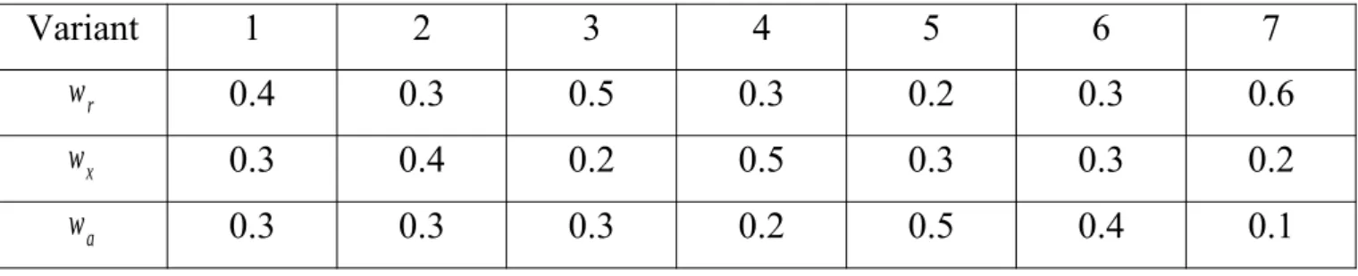 Table 2 – Weights associated with response time, throughput, and availability