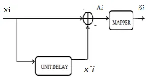 Table 1.1 illustrates the operation of the prediction error 