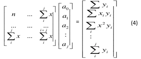 Table 2.1: Example of Split Sample Options 