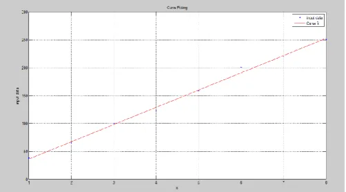 Fig. 4.1 Output waveform of Rice algorithm showing compressed data  