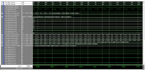 Fig 4.4 Simulation result in ModelSim: output waveform of modified rice algorithm showing compressed data  