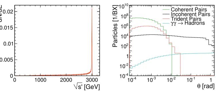 Figure 6. Eﬀect of diﬀerent resolutions for (left) track momentum reconstruction and (right) jet mass reconstruc-tion [2].