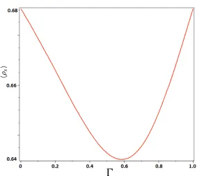 Figure 3. The ﬁgure shows the average density of maxima dependence on the tunneling rates for parametricvariations of a magnetic ﬁeld