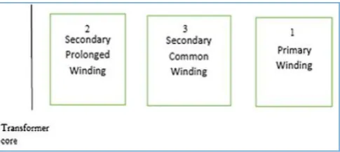 Figure 4: New converter transformer’s single phase harmonic model 