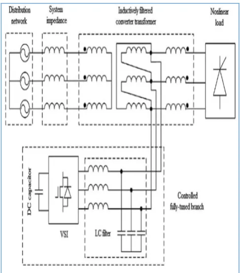 Figure 6: Shows wiring model of the proposed active filter technology 