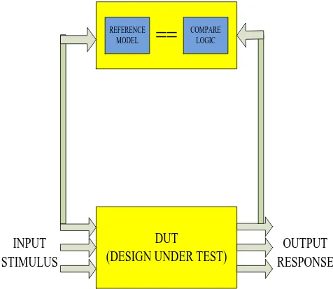 Fig 1. Device Under Test (DUT) Example 
