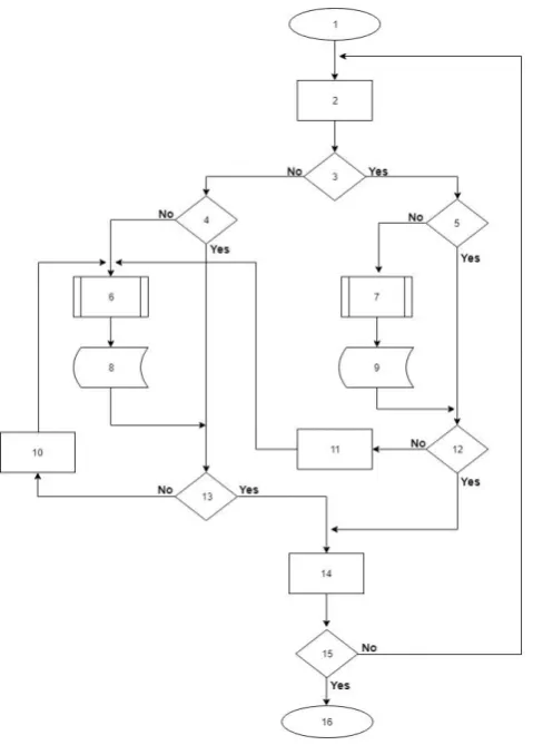 Fig. 1. Flow Chart of Algorithm 