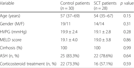 Table 1 Patient baseline inclusion characteristics according totreatment allocation