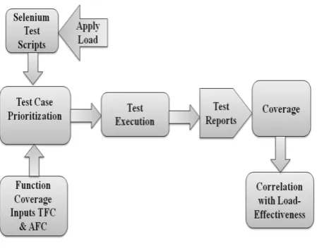 Figure 1: Framework 