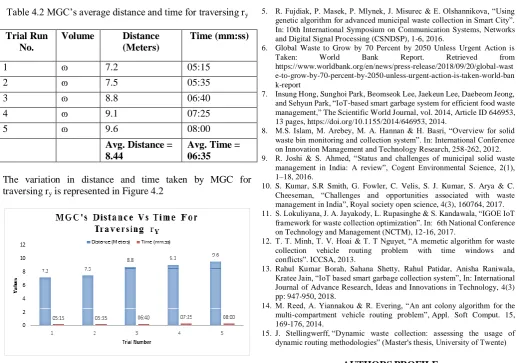 Table 4.2 MGC’s average distance and time for traversing ry 