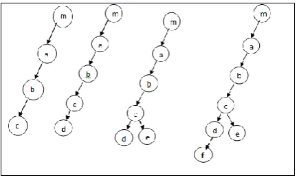 Figure 2: Test Case and Code Coverage matrix  