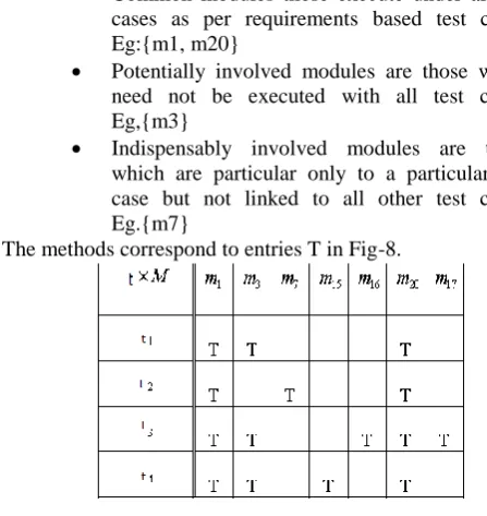 Figure 6: Ranking Fault Sequences  