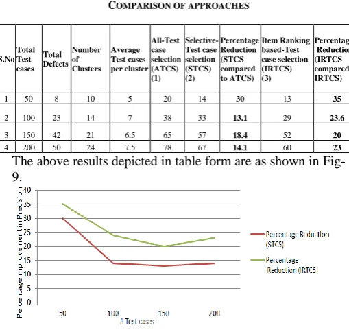 Figure 9: Comparison of approaches 