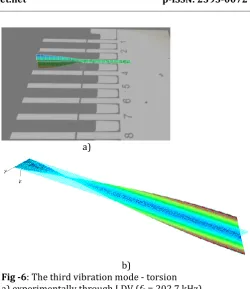 Fig -6: The third vibration mode - torsion 