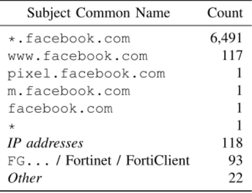 TABLE VII