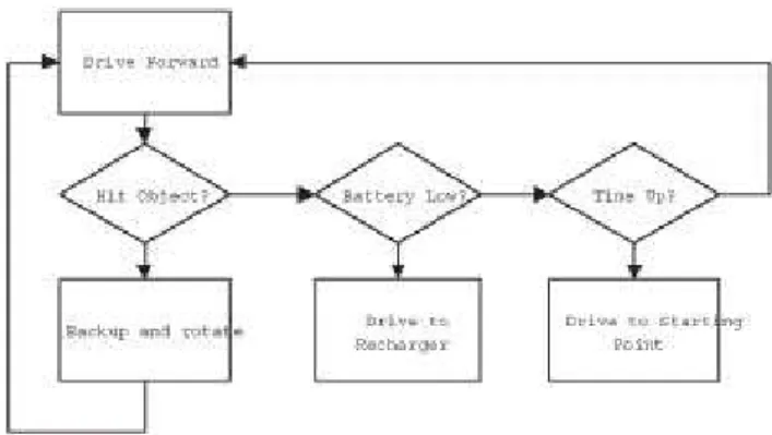 Figure 1: Structured programming visualized. 
