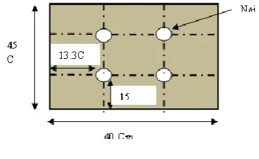 Table I Soil’s index Features 