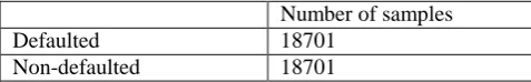 Table V:Performance metrics of algorithms after applying SMOTE 