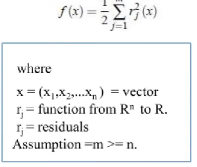 Fig 4 Shows complicated network  