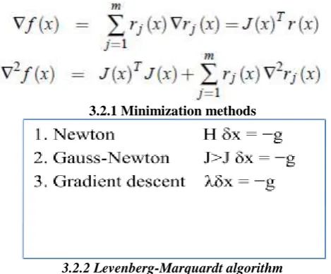 Figure 5 shows the variation between steepest-descent and Gauss-Newton steps  The method uses the modified Hessian H (x, λ) = 2J>J+λI 