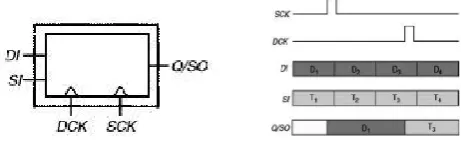 Fig 3: Test methodology  