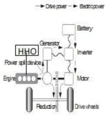 Fig -1: Dual Hybrid System 