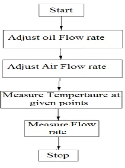 Fig. 3 Experimental set-up 