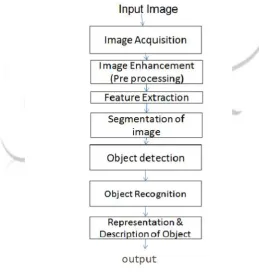 Fig 1: Model Diagram  