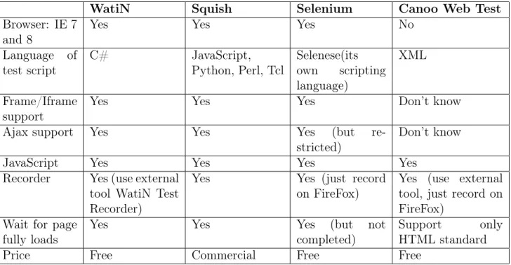Table 2.1: Tool comparison
