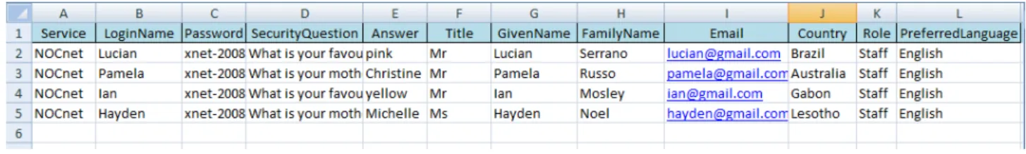 Figure 3.4: Test data for registering users