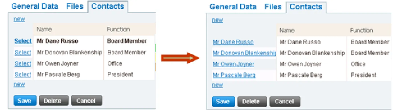 Figure 3.6: Grid view of contacts list before and after executing JavaScript