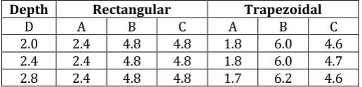 Table- 1:  Geometries of bridges used in parametric study 