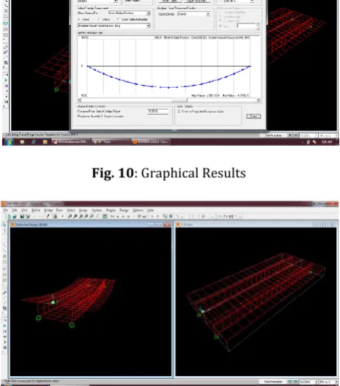 Fig. 10 : Graphical Results  