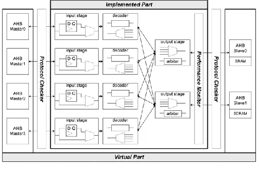 Fig. 4 shows the internal structure of our arbiter based upon the SM arbitration scheme