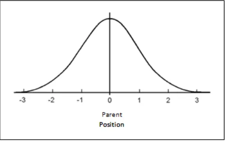 Fig. 2. Normal Distribution Curve  