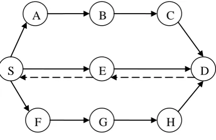 Fig. 2 Route Discovery Mechanism 
