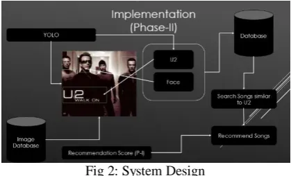Fig 2: System Design 