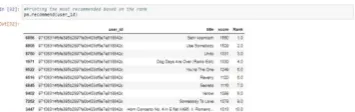 Fig 4: Collaborative Filter based songs that were  recommended. 