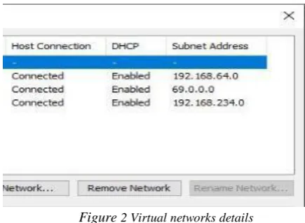 Figure 2 Virtual networks details  Among the four networks shown in Figure 2, two are 