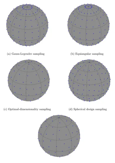 Figure 2.1: The sampling schemes on the sphere, (a) Gauss-Legendre quadraturebased sampling, (b) equiangular sampling, (c) optimal dimensionality samplingscheme, (d) spherical desings and (e) extremal points, presented in Section III forthe representation of the signal band-limited at L = 10.