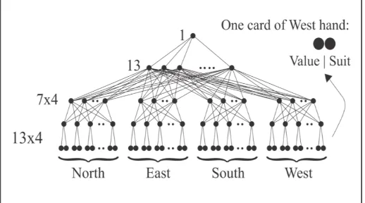 Fig. 4. Neural Network Architecture with 52 input neurons  