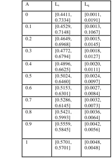 Table 1:  Ls and Lqfor different values of   cuts 