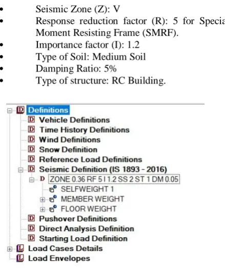 Figure 4. O-Shaped Building.
