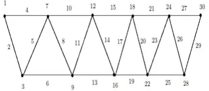 Fig. 2.3 A Super -logarithmic mean labeling of 